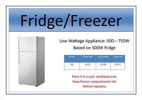 how much does a fridge cost to run uk